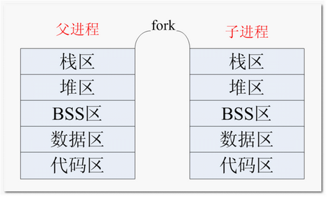 https://blog-1252063226.cosbj.myqcloud.com/Linux/003001.jpg?raw=true